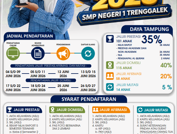 SPMB 2026